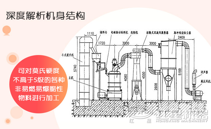 三環(huán)中速微粉磨