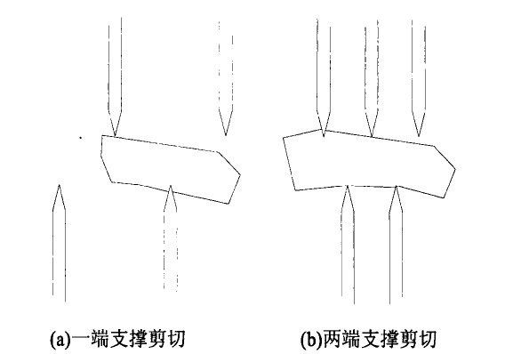 不同破碎間隙破碎機(jī)