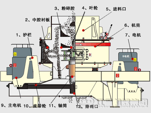 制砂機內(nèi)部結(jié)構(gòu)