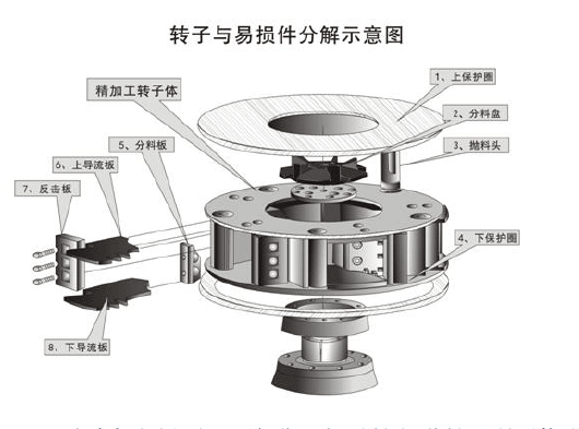 鵝卵石制沙機結構優(yōu)勢有哪些？