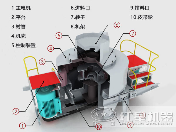 河卵石制砂機結(jié)構(gòu)示意圖