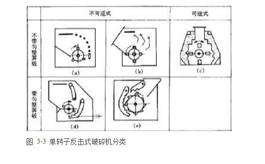 反擊式破碎機種類、型號及產能分析