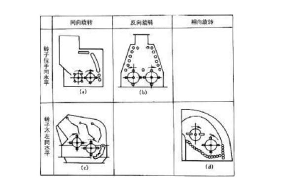 反擊式破碎機種類、型號及產能分析