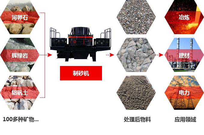 TK石料節(jié)能制砂機(jī)究竟多少錢(qián)一臺(tái)？有前途嗎？