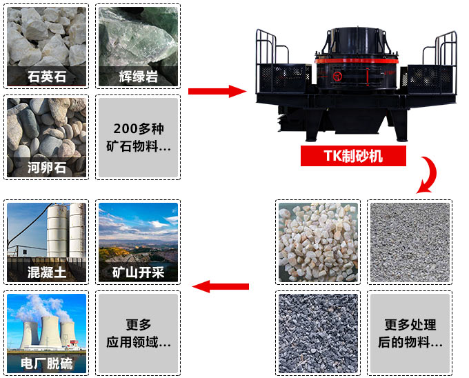 小型鵝卵石制砂機(jī)處理物料