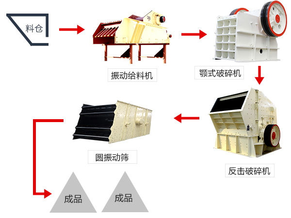 顎式破碎機工作配置