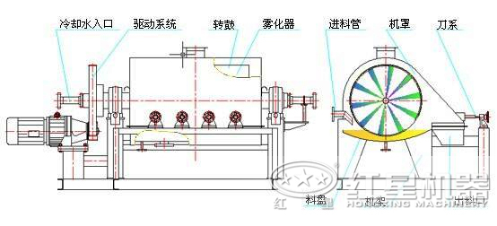 烘干機(jī)內(nèi)部結(jié)構(gòu)