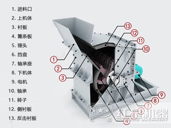 細碎機工作結(jié)構(gòu)