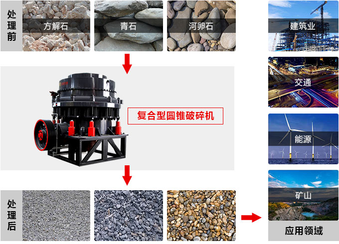 復合圓錐破碎機，私人訂制價格更實惠