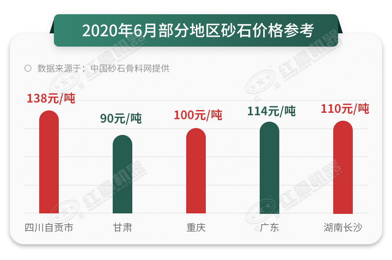 砂料報(bào)價提高