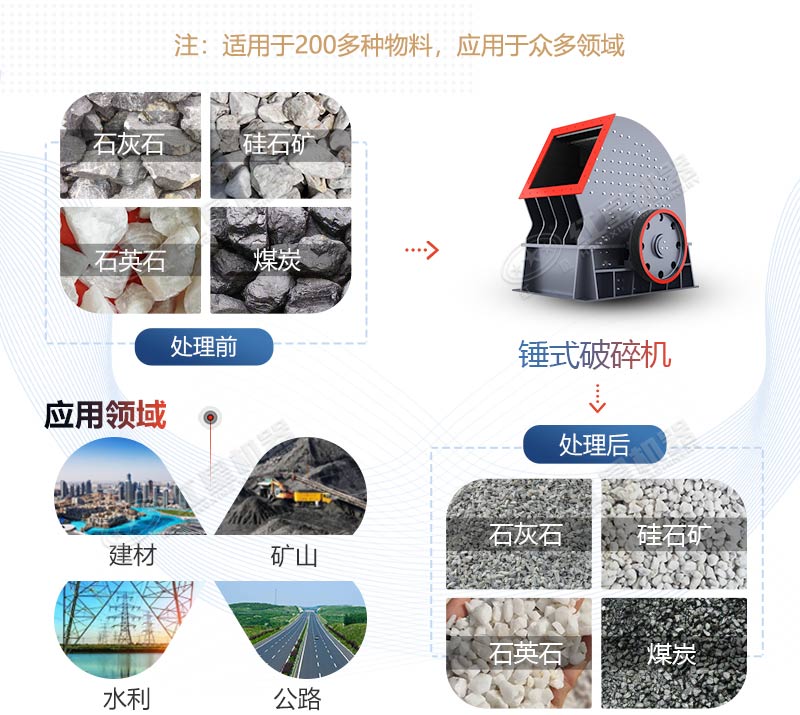 PCZ1615重錘式破碎機(jī)產(chǎn)量是多少？多少錢一臺？