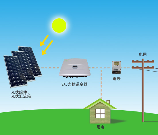 制砂機(jī)應(yīng)用太陽(yáng)能發(fā)電