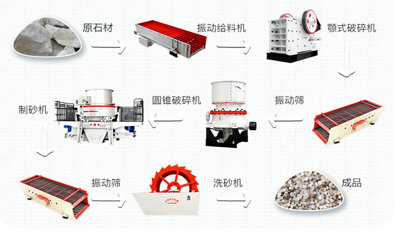 石英砂有什么用途？石英砂生產(chǎn)工藝流程