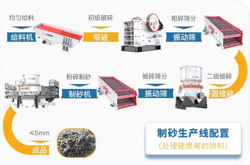 干機(jī)制砂和水洗機(jī)制砂哪個(gè)好，水洗制沙機(jī)一套多少錢？