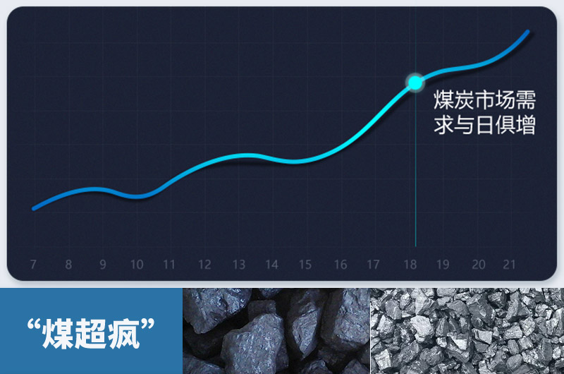 煤炭需求量急劇增加，粉碎煤塊設(shè)備需求更大