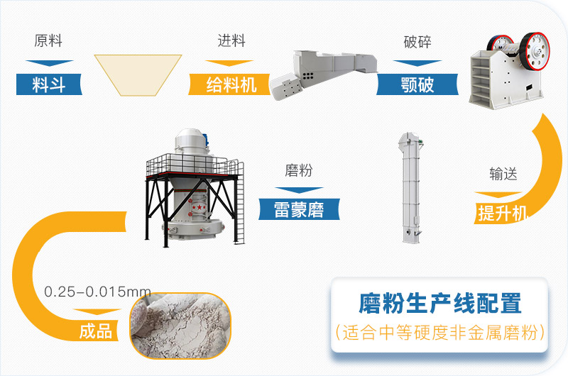 粉煤灰磨粉生產(chǎn)線一套設(shè)備價(jià)格多少，附現(xiàn)場案例