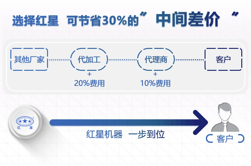 紅星機(jī)器粗料破碎機(jī)價格更優(yōu)惠